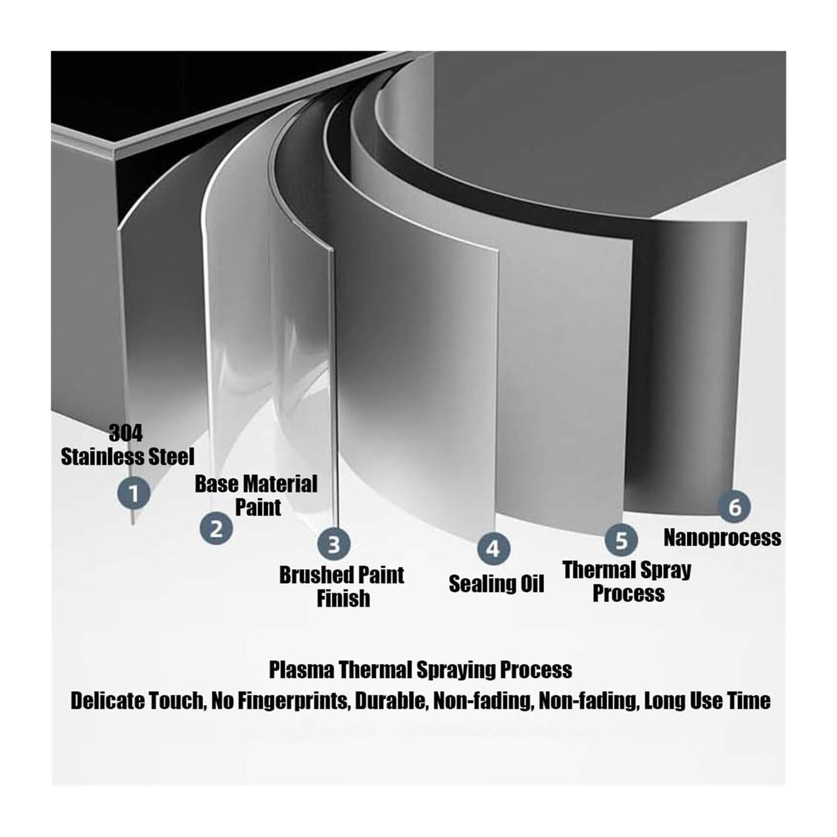 Stainless Steel Recessed Shower Niche